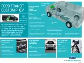 Ford Transit Plug-in Hybrid Van Makes Dynamic Debut Ahead...