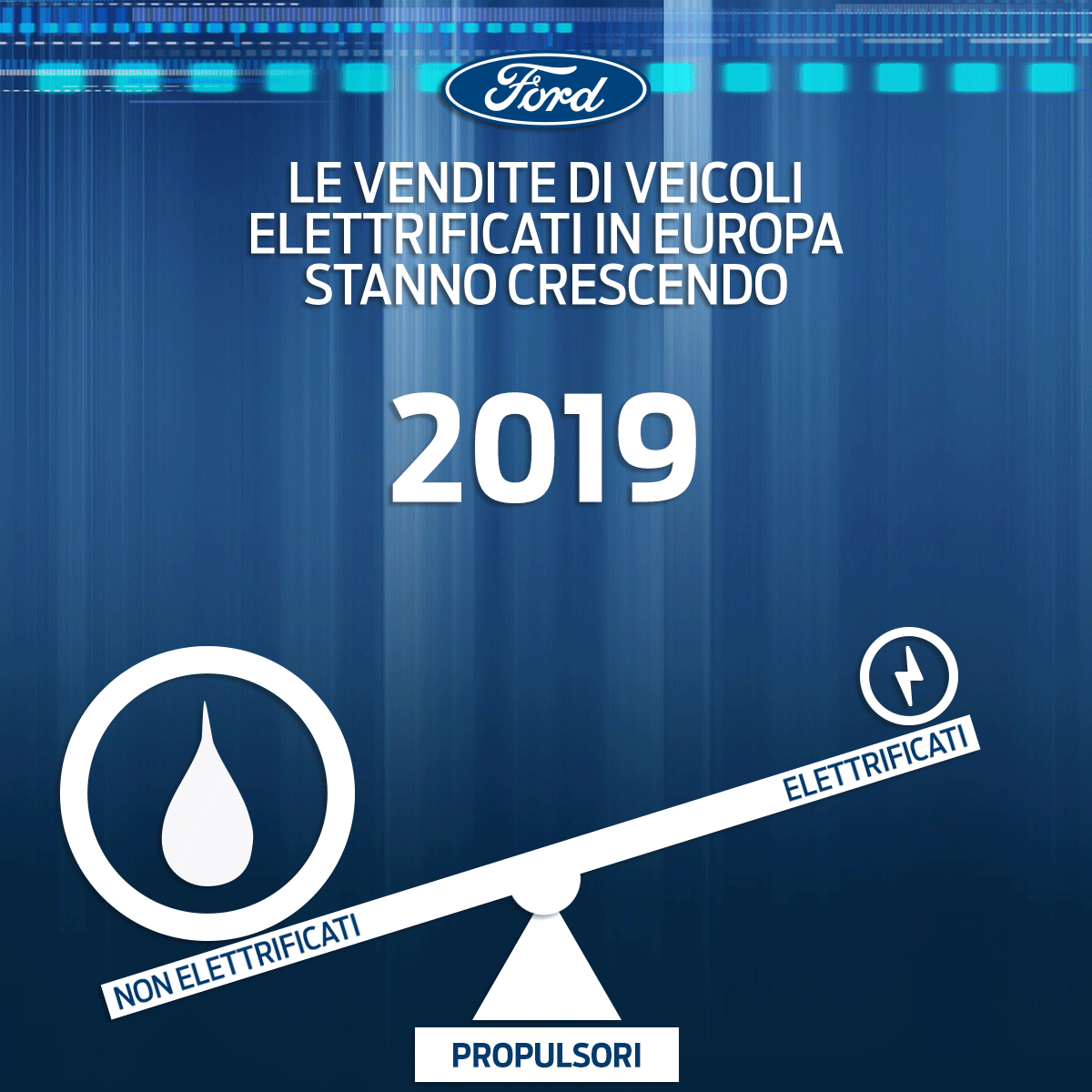 Le vendite di veicoli elettrificati in Europa stanno cres...