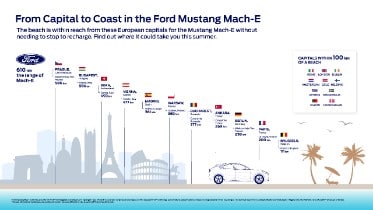 Capital to Coast: Mustang Mach-E Could Reach the Beach fr...
