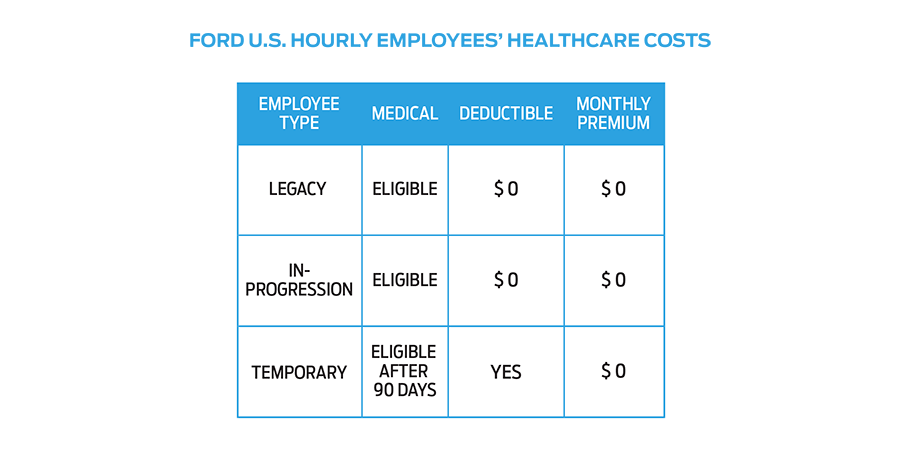 Healthcare - Comparison