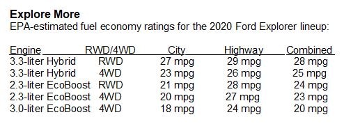 Explorer Fuel Economy Ratings Chart