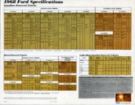 1968 Ford Trucks