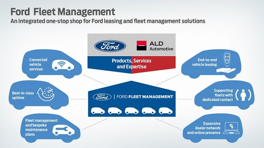 Ford and ALD Automotive Launch New Fleet Management Business in Europe to Support Commercial Vehicle and Fleet Growth