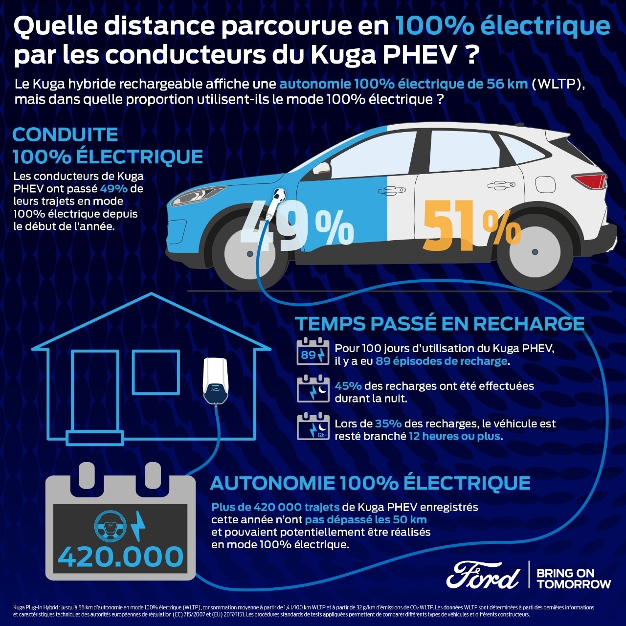 kuga_phev_usage_FR_1
