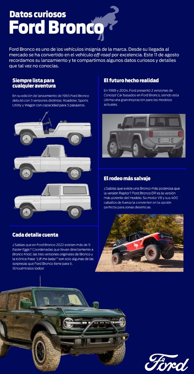 ¡FELIZ CUMPLEAÑOS, FORD BRONCO!