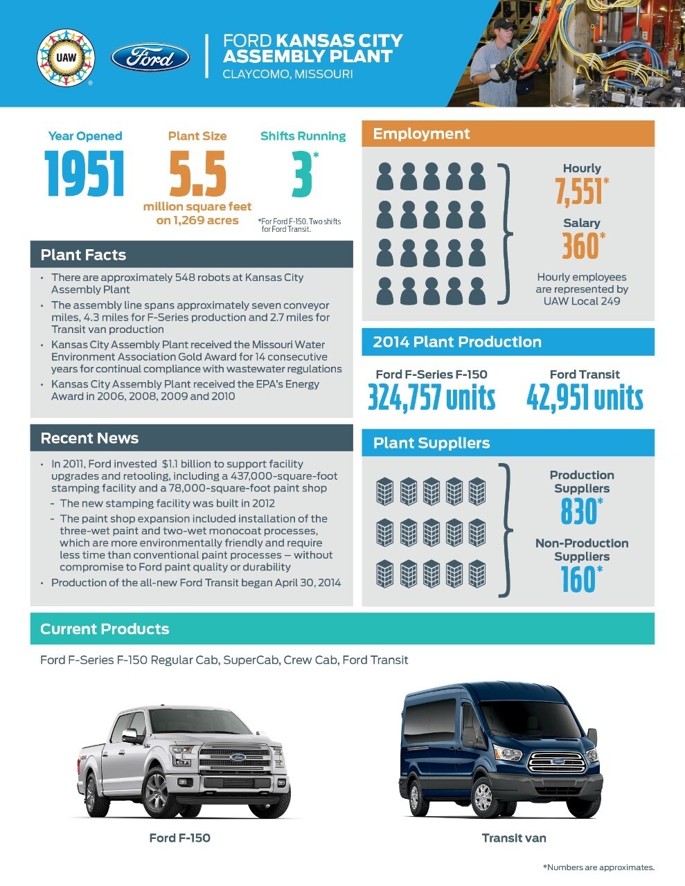 Kansas City Assembly Plant Fact Sheet