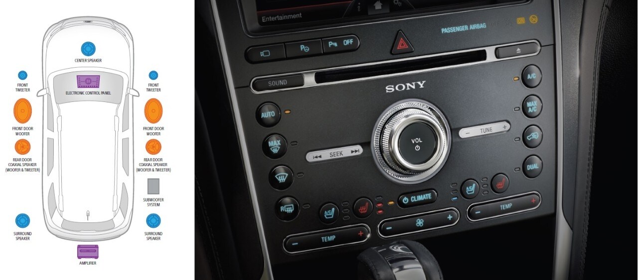 The Premium Audio System from Sony