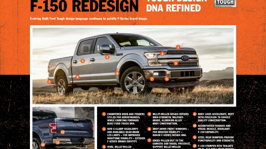 Even Tougher Styling Underscores New 2018 F-150's Built Ford Tough Brand Promise