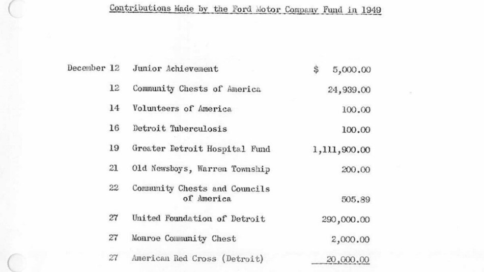 List of contributions, 1949