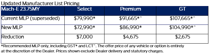 Mustang Mach-E Price Adjustment.png